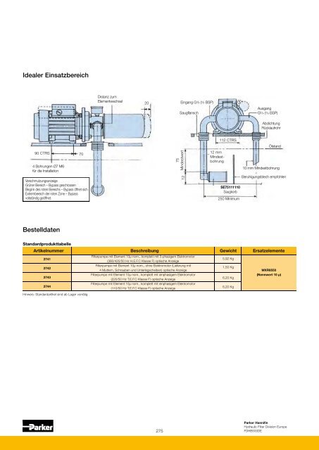 Hydraulik + Heavy Duty Filtration & Condition Monitoring