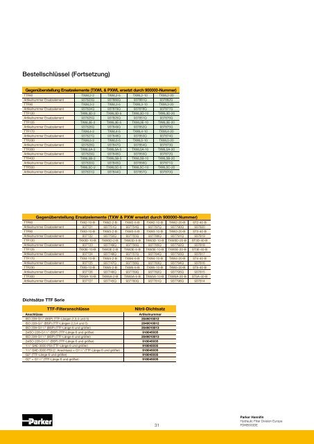 Hydraulik + Heavy Duty Filtration & Condition Monitoring