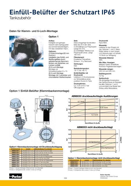 Hydraulik + Heavy Duty Filtration & Condition Monitoring