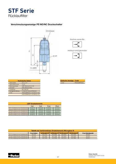 Hydraulik + Heavy Duty Filtration & Condition Monitoring