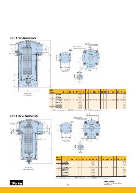 Hydraulik + Heavy Duty Filtration & Condition Monitoring