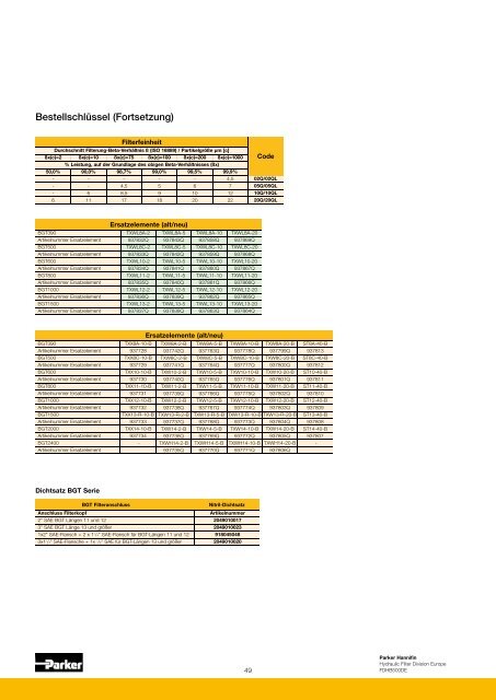 Hydraulik + Heavy Duty Filtration & Condition Monitoring