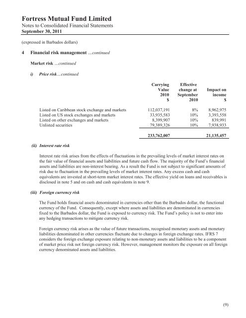 2011 Report - Fortress Mutual Fund Ltd