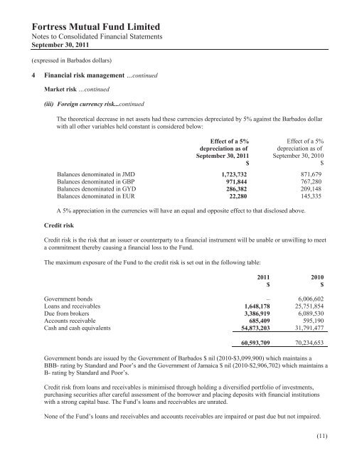 2011 Report - Fortress Mutual Fund Ltd
