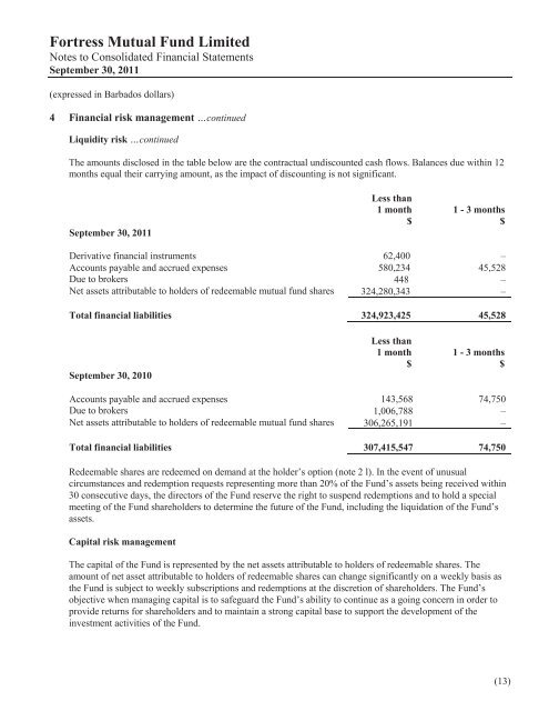 2011 Report - Fortress Mutual Fund Ltd