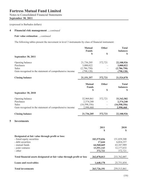 2011 Report - Fortress Mutual Fund Ltd