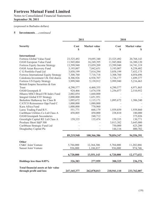 2011 Report - Fortress Mutual Fund Ltd