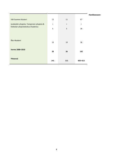 Uusien opettajien vertaisryhmÃ¤mentorointi vuonna 2010