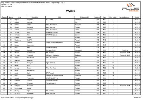 MemoriaÅ Jerzego Å»eligowskiego - bieg 5 - wyniki OPEN - Maratony24