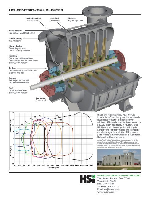 MULTISTAGE CENTRIFUGAL BLOWERS - HSI Blowers