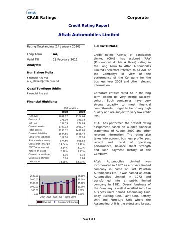 Aftab Automobiles Limited - Credit Rating Agency of Bangladesh