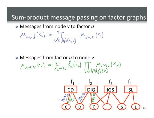 approximate inference - Caltech