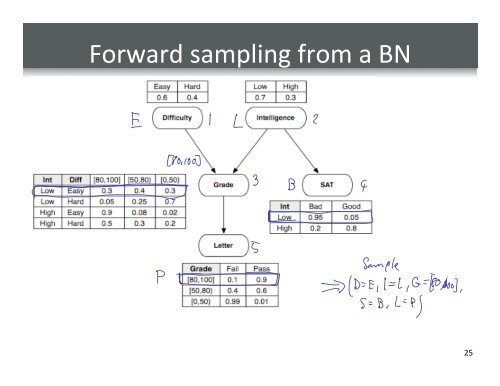 approximate inference - Caltech