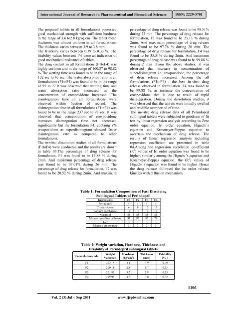 Formulation and Evaluation of Perindopril Sublingual Tablets