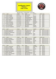 Resultat Start 1 Vrigstad MK 1 mars 2009