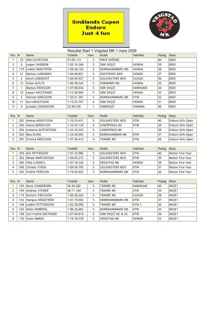 Resultat Start 1 Vrigstad MK 1 mars 2009