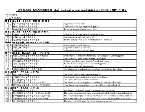 個人取向與社會取向幸福觀量表個人取向與社會取向幸福觀量表個人 ...