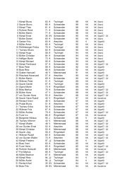 1 KÃ¤mpf Bruno 63 A Tschingel 98 2 Saurer Bruno 68 A Schwanden ...