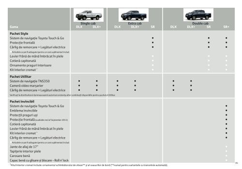 Hilux Accesorii 2011_1.indd - Toyota