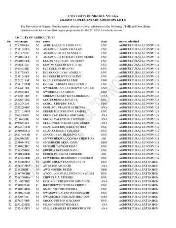 201213SUPPLEMENTARY ADMISSION LIST II