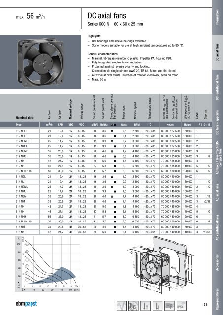 DC axial fans 2011 [PDF] - ebm-papst