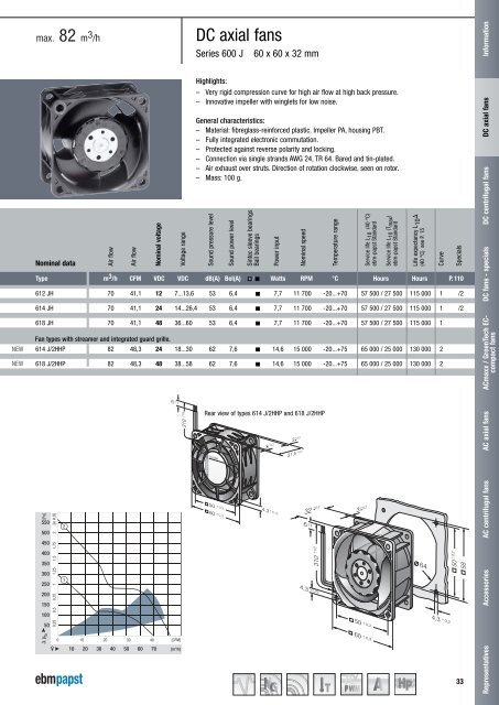 DC axial fans 2011 [PDF] - ebm-papst