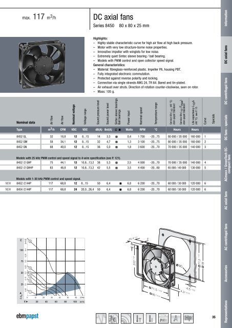 DC axial fans 2011 [PDF] - ebm-papst