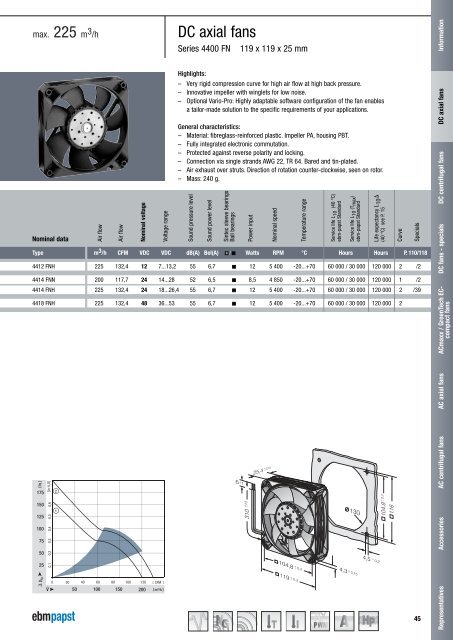 DC axial fans 2011 [PDF] - ebm-papst