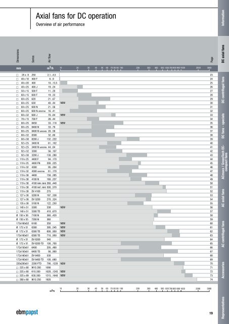 DC axial fans 2011 [PDF] - ebm-papst