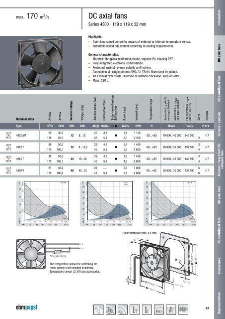 DC axial fans 2011 [PDF] - ebm-papst