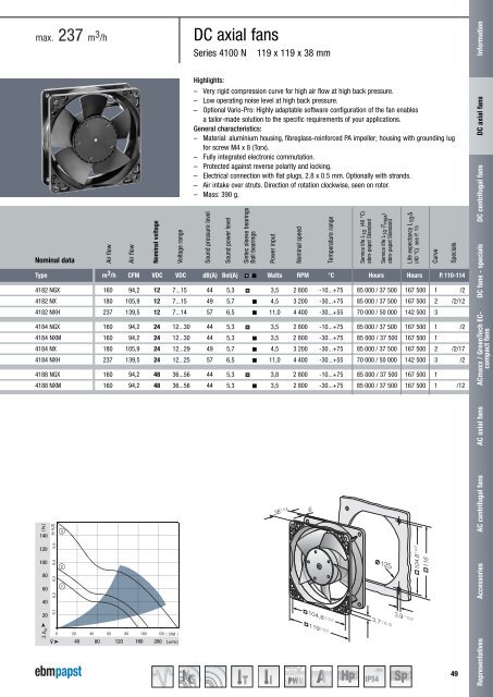 DC axial fans 2011 [PDF] - ebm-papst