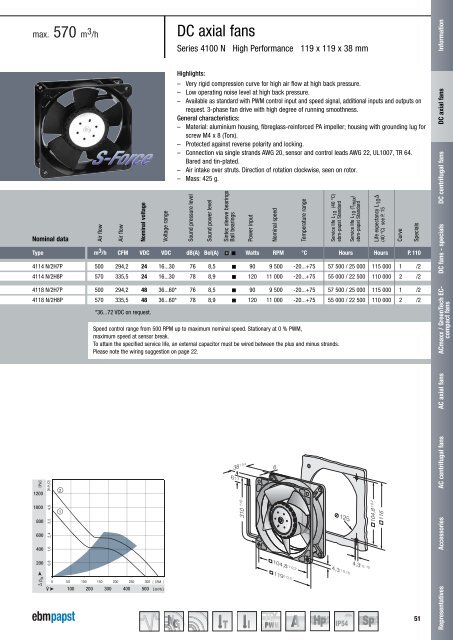 DC axial fans 2011 [PDF] - ebm-papst