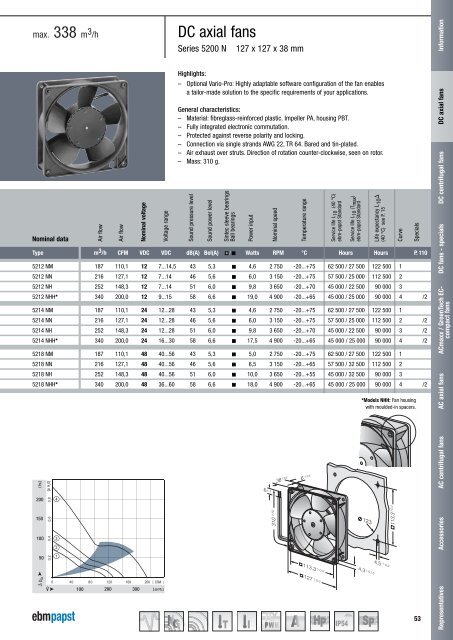 DC axial fans 2011 [PDF] - ebm-papst