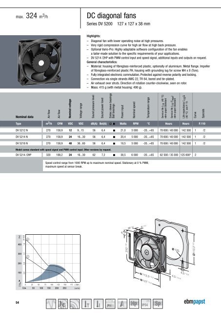 DC axial fans 2011 [PDF] - ebm-papst