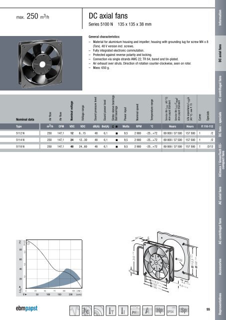 DC axial fans 2011 [PDF] - ebm-papst