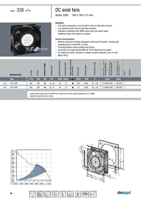 DC axial fans 2011 [PDF] - ebm-papst