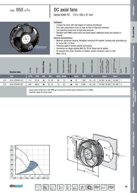 DC axial fans 2011 [PDF] - ebm-papst