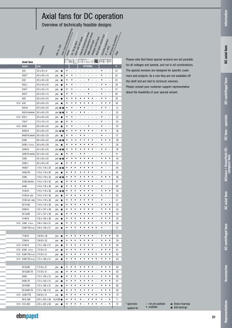 DC axial fans 2011 [PDF] - ebm-papst