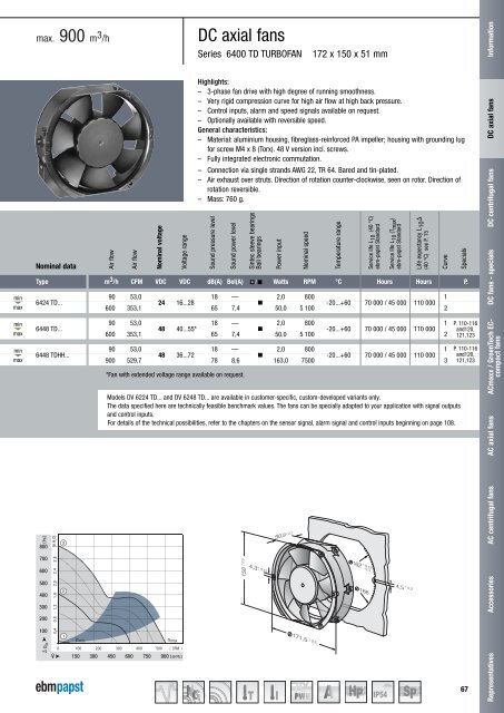 DC axial fans 2011 [PDF] - ebm-papst