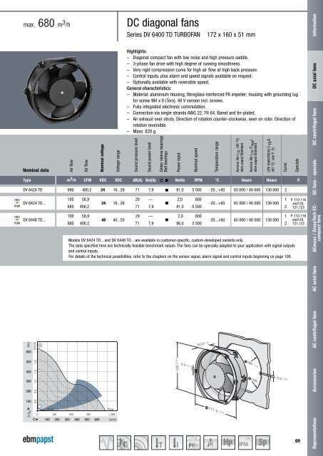 DC axial fans 2011 [PDF] - ebm-papst