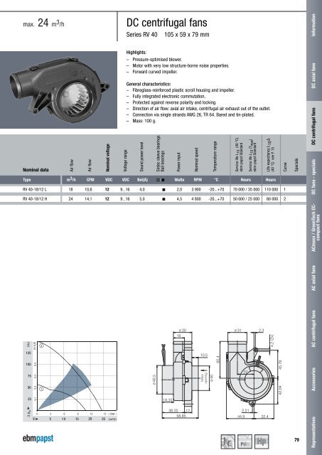 DC axial fans 2011 [PDF] - ebm-papst