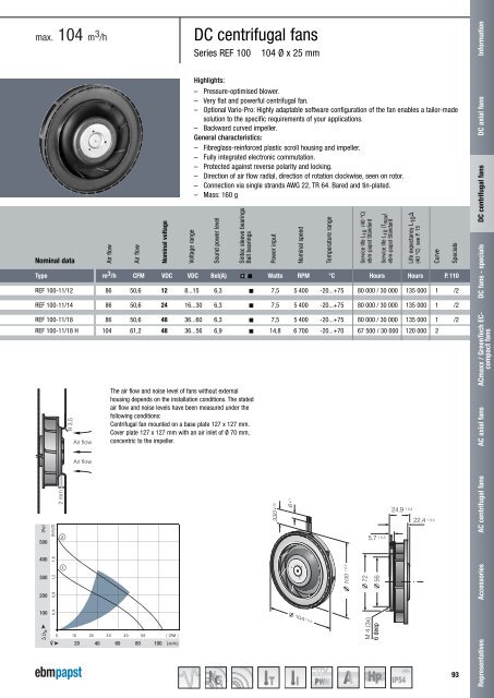 DC axial fans 2011 [PDF] - ebm-papst