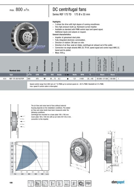 DC axial fans 2011 [PDF] - ebm-papst