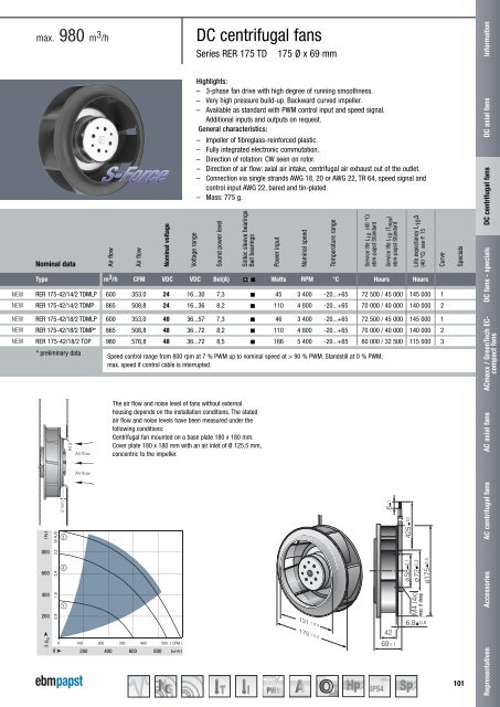 DC axial fans 2011 [PDF] - ebm-papst