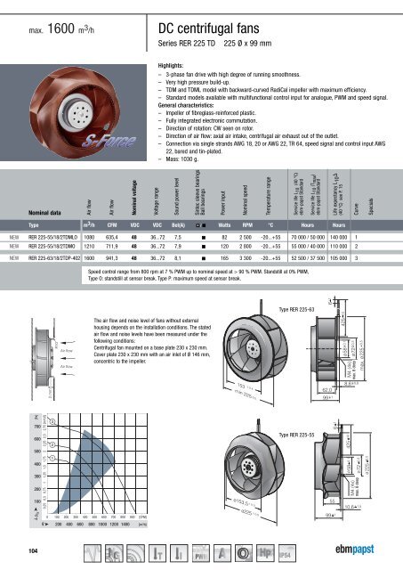 DC axial fans 2011 [PDF] - ebm-papst