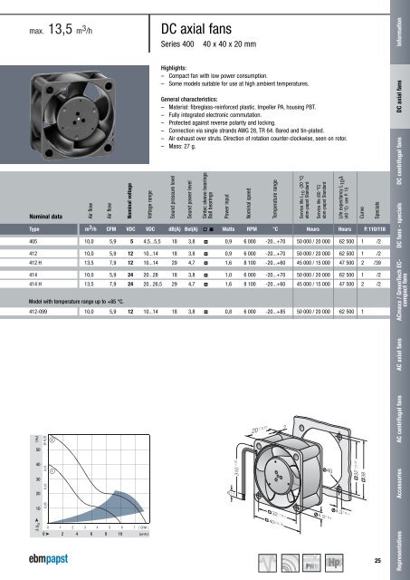 DC axial fans 2011 [PDF] - ebm-papst