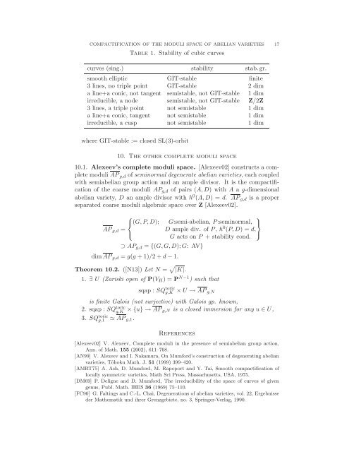 Compactification of the moduli space of abelian varieties, Kyoto ...