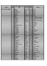 les rÃ©sultats - Ville de Saint-Apollinaire