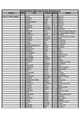 les rÃ©sultats - Ville de Saint-Apollinaire