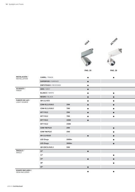 Architectural - Profi Lighting